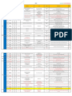 Jumat, 3 Desember 2021 BTKV NAL/SYA/SIW/ITO/PRO/ARG/AIZ