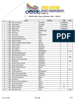 Communication 27: Senior Ladies 10Km - Elimination Final - Results