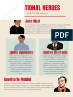 7 National Heroes: Jose Rizal