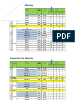 Production Plan Summary