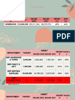 OMSET 2021 WIL 5 Baru Lagi