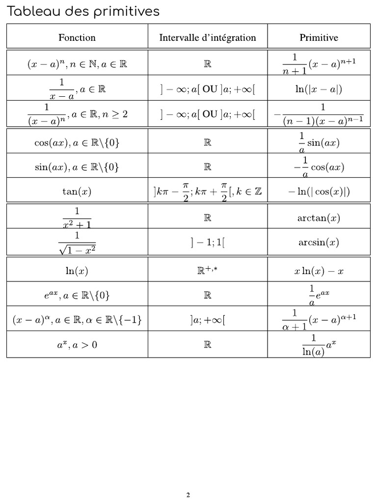 Table De Primitives – Formulaire : Toutes les primitives usuelles – OZIX