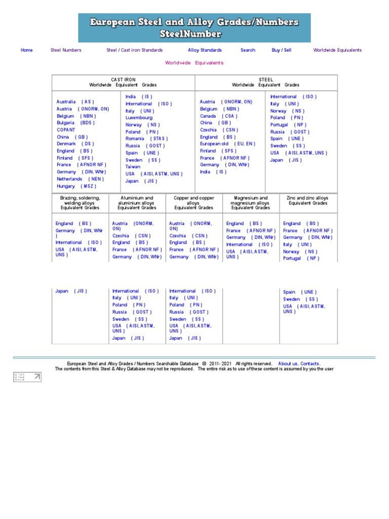 Steel Numbers Steel / Cast Iron Standards Worldwide Equivalents PDF Metals Materials
