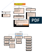 Peta Konsep Ips Modul 5-9