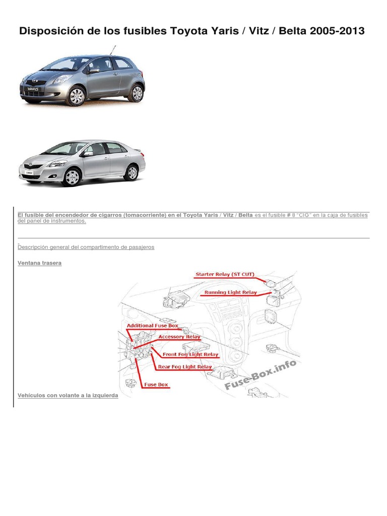 Disposición de Los Fusibles Toyota Yaris