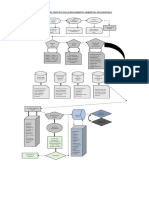 Diagrama Del Proceso de Licenciamiento Ambiental en Honduras