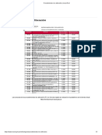 Procedimientos de Calibración - Inacal Perú