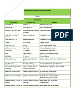 Hablar Acerca de Gustos y Preferencias: Pronoun