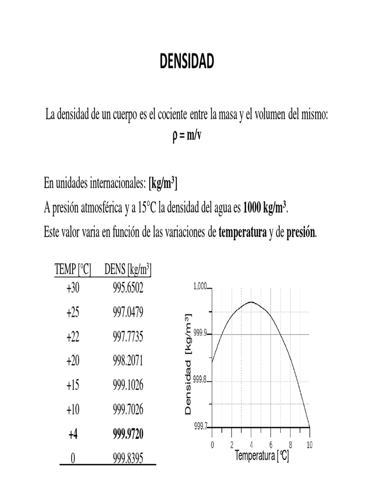 Cuál es la densidad del agua de mar?, Explora