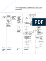 Diagrama