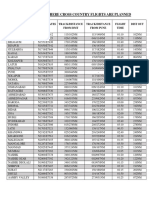 List of Places Where Cross Country Flights Are Planned