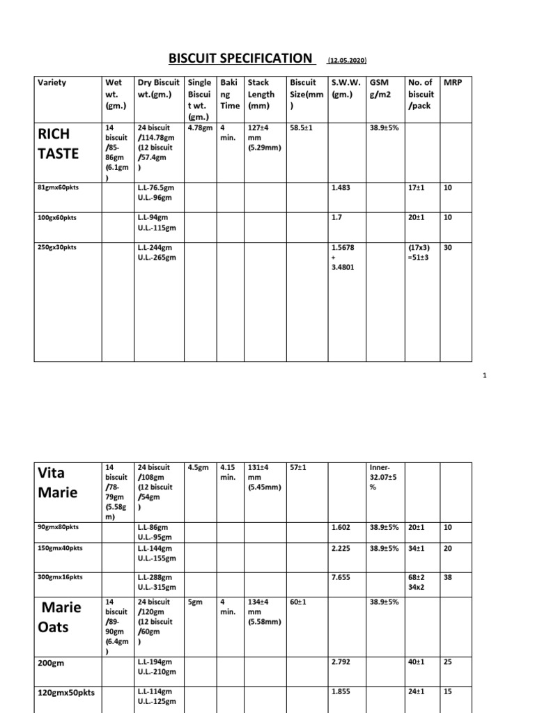 Rich Taste Biscuit Specification PDF Biscuit Baked Goods