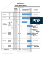 Shutdown Activity Plan Weld Shop 2021