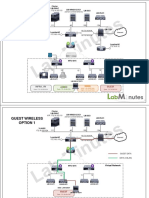 Cluster Lm-Dnac LM-WIN2012-DC1 Lm-Ise1 Lm-Wlc1: Infra - VN