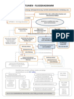 4-OPPT Richtlinien Chart Fuer UCC Prozedere-06p01