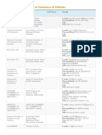 Database of Chambers of Commerce of Pakistan