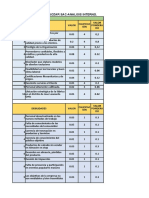 Análisis interno y externo de Comercial JOZAR SAC usando matrices EFI y EFE