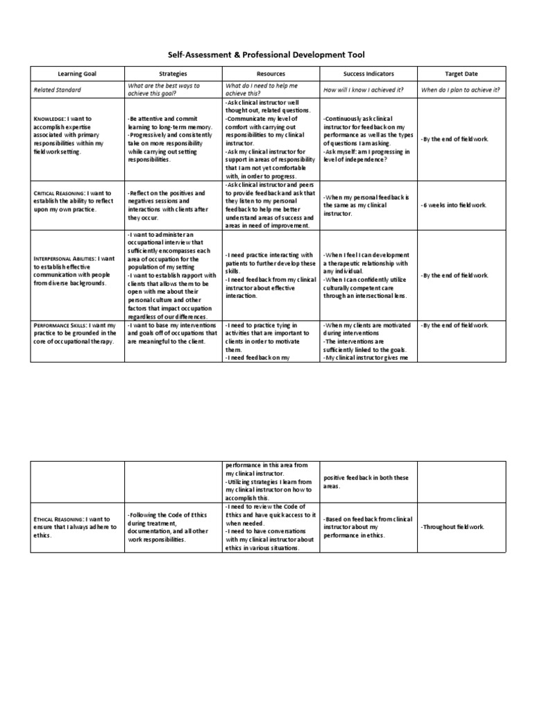 SelfAssessment & Professional Development Tool Learning Goal
