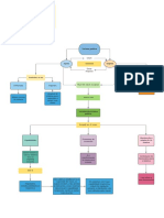 Mapa Mental de Almond