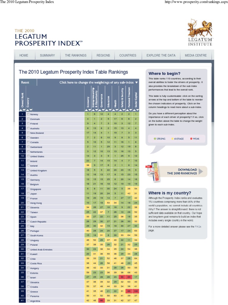 The 2010 Legatum Prosperity Index PDF