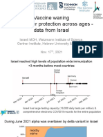 Vaccine Waning and Booster Protection Across Ages - Data From Israel