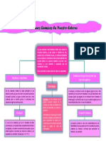 Mapa Conceptual - 2do F