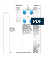 Indikator Soal Dan Soal Elektrokimia PDF Free