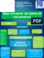 Mapa Conceptual Sistema de Mercadotecnia