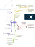 Economia - Mapa Mental