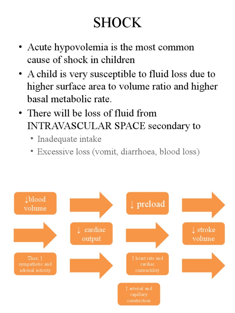 Shock And Management Pdf Shock Circulatory Cardiovascular System