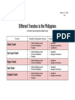 DRRR-Earthquake-Hazards-1-AVELLANA