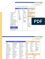 Daily Routines. Vocabulario Completo.: Expresiones Instrucciones