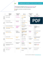 Primeiro Trimestre Plan BR 2