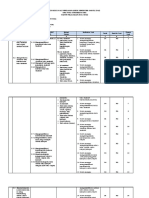 KISI-KISI SOAL PENILAIAN AKHIR SEMESTER GANJIL (PAS) SMK PGRI SUMBERPUCUNG TAHUN PELAJARAN 2021/2022