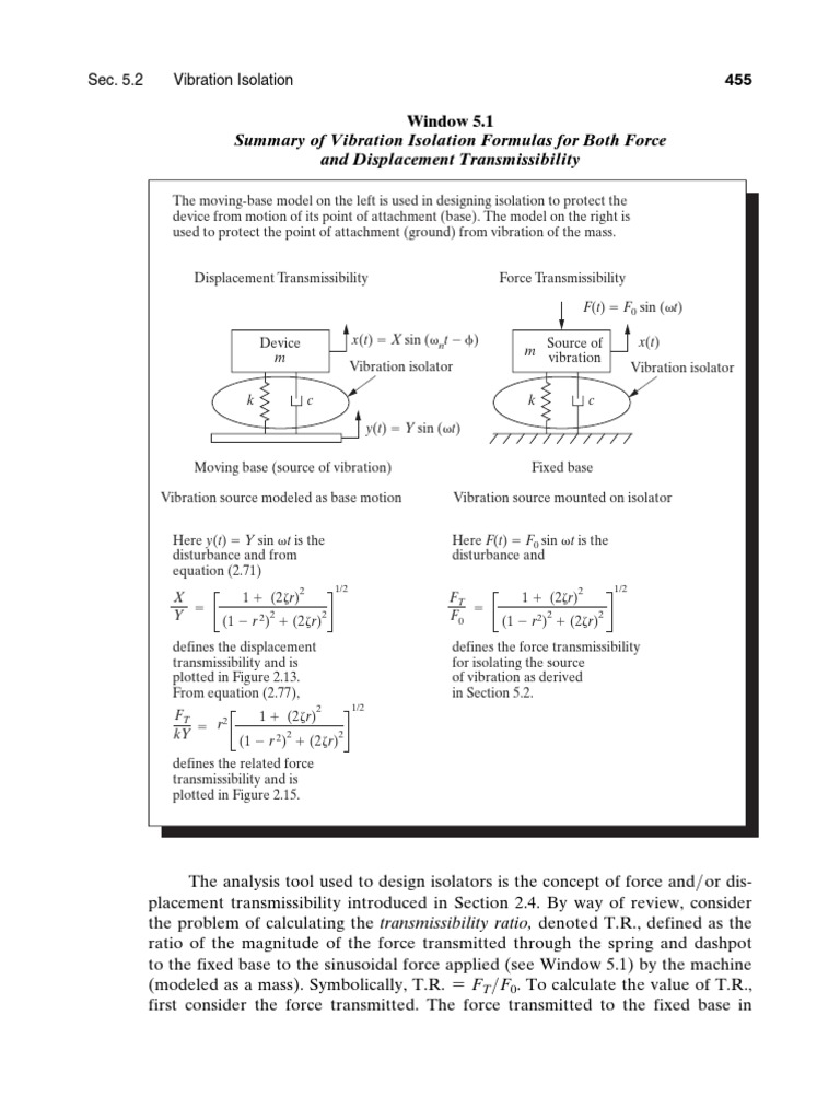 Summary of Vibration Isolation Formulas For Both Force and Displacement