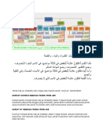 Materi Bahasa Arab Pertemuan Ke 6