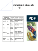 Las 5S: clasificación, orden, limpieza, estandarización y disciplina