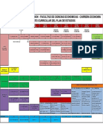 Malla Curricular - ECONOMÍA