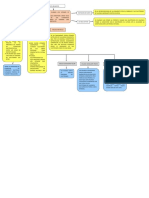 Mapa Conceptual de Los Enlaces Quimicos