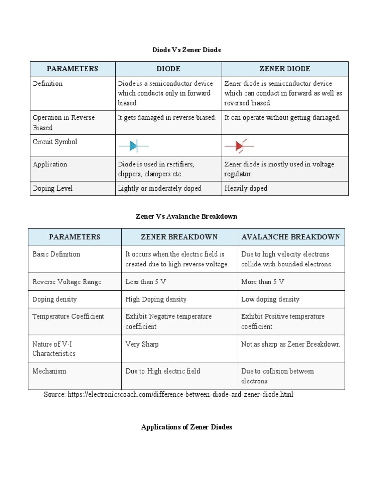 Diode Vs Zener Diode Parameters Diode Zener Diode PDF