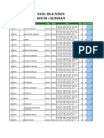 Hasil Nilai Siswa Geotb - Geografi: No Kode Soal No Abs Nama Kelas Waktu Hasil Benar Salah Nilai PG