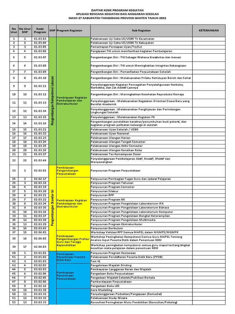 Kode program pdf