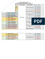 Presensi Praktikum Farkom