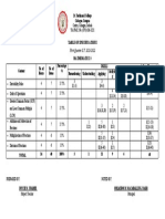 Table of Specifications: First Quarter S.Y. 2021-2022