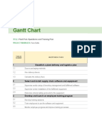 Gantt Chart: Plant Pals Operations and Training Plan