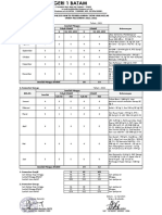 Analisis Minggu Efektif 2021-2022