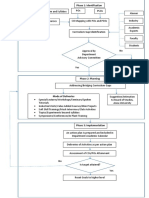 Flow Chart For Identifying Curriuculam Gap Analysis