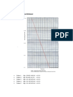 Grafik Biaya Tereskalasi