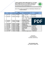 Data Bumil Resti