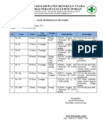 Hasil ANC